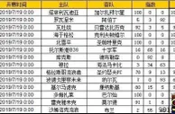 胜负彩第19089期初盘推荐
