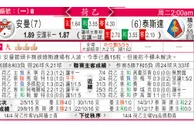 东方拆局(法甲)