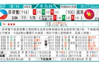 东方拆局(亞錦賽)