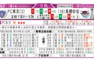 东方拆局(巴甲)