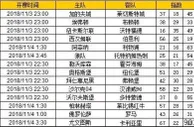 胜负彩第18144期初盘推荐
