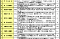 胜负彩15131期投注策略：图尔状态值得追捧