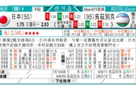 东方拆局(澳職)
