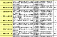 胜负彩15118期赛程解读：毕尔巴鄂较为吃力