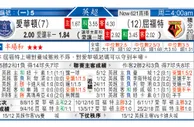 东方拆局(英超)
