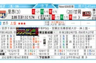 東方拆局(英甲)