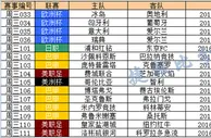 竞彩天气预报：周三局部有降雨