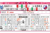 东方拆局(英超)