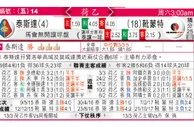 东方拆局(巴省賽)
