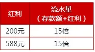 伟德亚洲：新岁开运千元再存红利 788元+300元