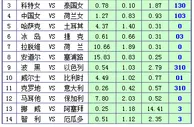 胜负彩15084期凯利方差：德国女足胜面不稳