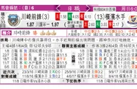 东方拆局(亞冠盃)