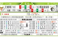 东方拆局(葡超)