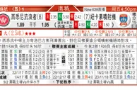 东方拆局(澳職)