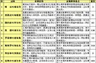 胜负彩15109期赛程解读：喀山赛程占优作胆