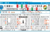 东方拆局(挪超)