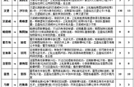 胜负彩15077期冷门提点：法甲四场单防里昂