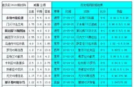 胜负彩18122相同赔率:红牛博胆热那亚无平