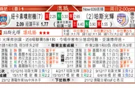东方拆局(葡超)