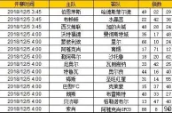 胜负彩第18162期初盘推荐