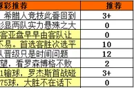 第16104期进球彩推荐：凯尔特人大球