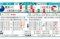 东方拆局(意甲)