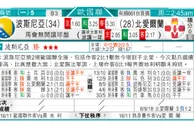 东方拆局(歐國聯)
