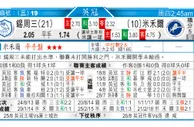 东方拆局(美聯)