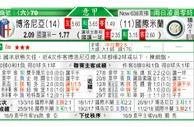 东方拆局(意甲)