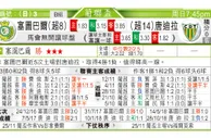 东方拆局(葡聯盃)