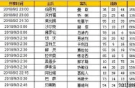 胜负彩第18111期初盘推荐