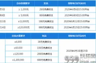 乐天堂12周年 每日好礼特别优惠介绍