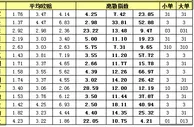 胜负彩15092期离散指数：米内罗赢下关键战