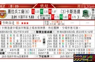 东方拆局(俄超)