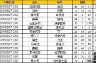 胜负彩第19041期初盘推荐