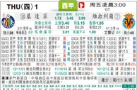 [太阳报章]太陽拆局东太拆局(葡萄牙盃)