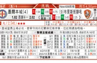 东方拆局(澳職)