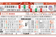 东方拆局(澳職)