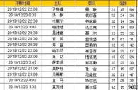 胜负彩第19179期初盘推荐