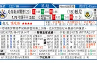东方拆局(英超)