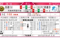 东方拆局(荷乙)