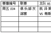 周五004:基本完成磨合红魔鬼取胜可期