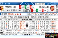 东方拆局(英超)
