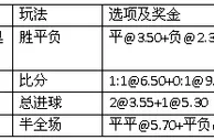 周五005:后防稳定纽伦堡主场不惧劲敌