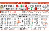 东方拆局(韓聯)