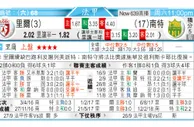 东方拆局(法甲)