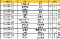 胜负彩第19046期初盘推荐
