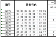 大乐透第16070期历史同期走势解析