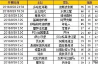 胜负彩第18107期初盘推荐