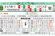 东方拆局(韓聯)